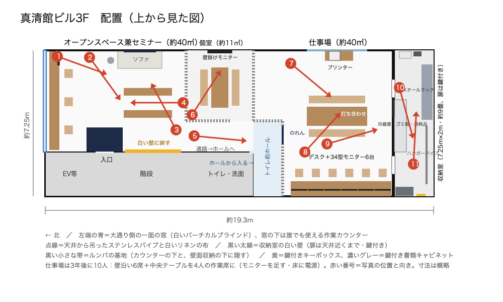 配置図